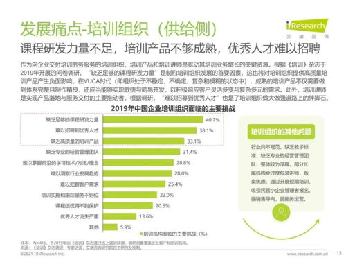 艾瑞咨詢《2021年中國企業(yè)培訓(xùn)行業(yè)研究報(bào)告》技術(shù)解讀與趨勢展望